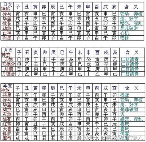 神煞|八字神煞速查及詳解